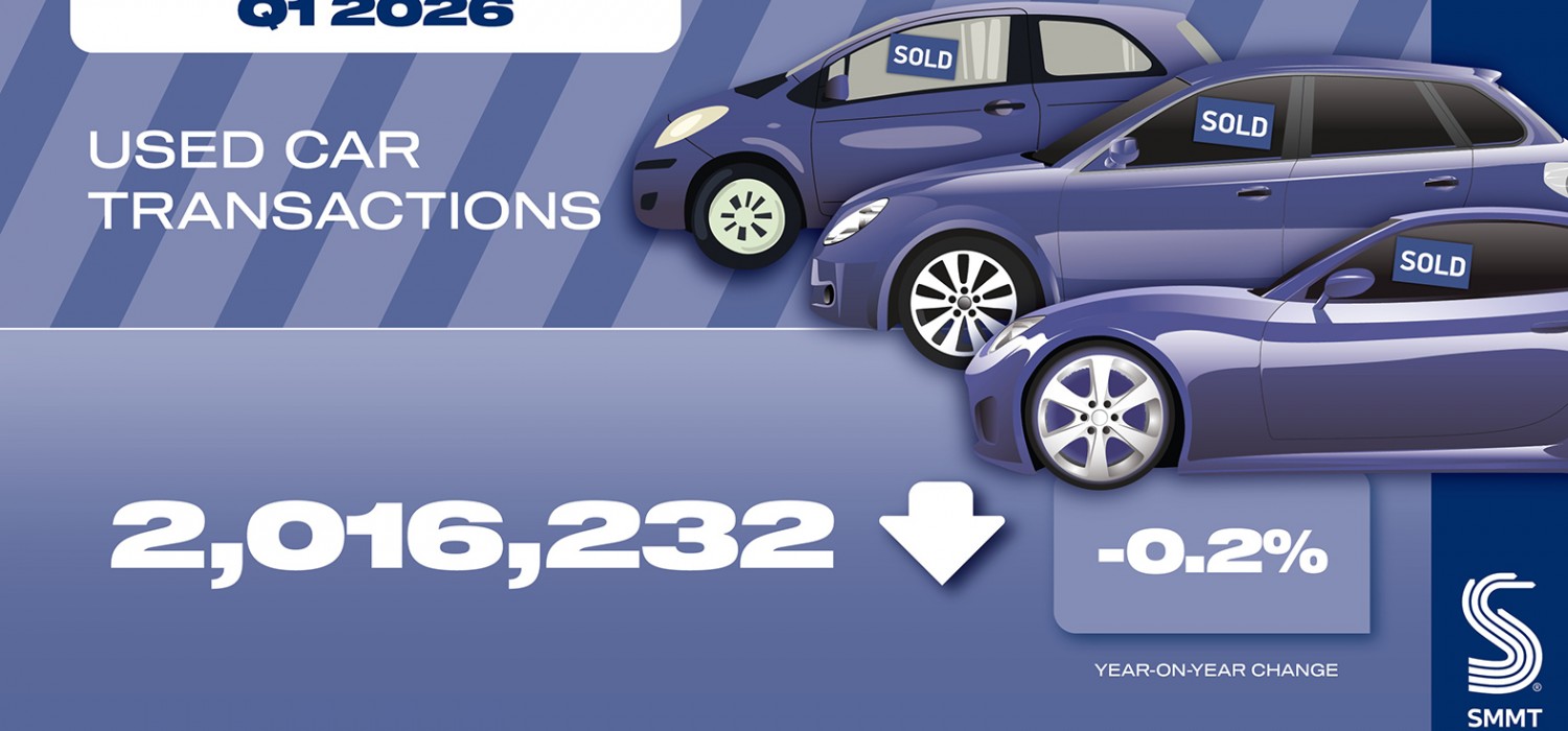 Used car market stays flat